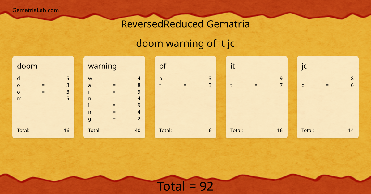 doom warning of it jc in reversedReduced Gematria
